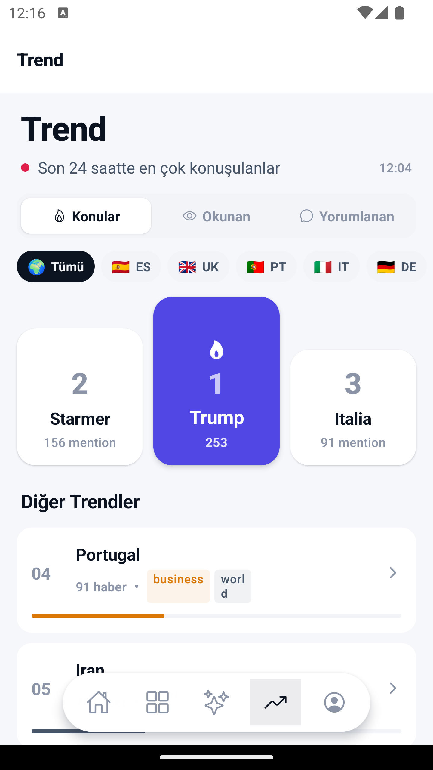 Trend konular